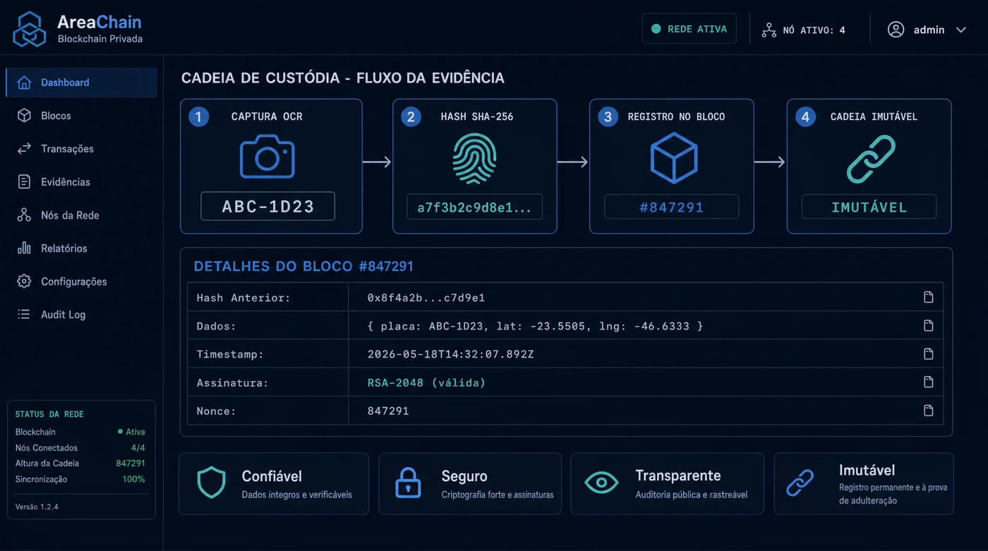 AreaChain — A Blockchain que Nasceu da Necessidade de Provar