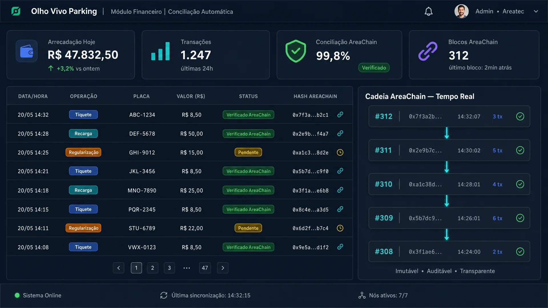 Equilíbrio Econômico-Financeiro em Concessões de Zona Azul: Matriz de Riscos e Mecanismos de Proteção
