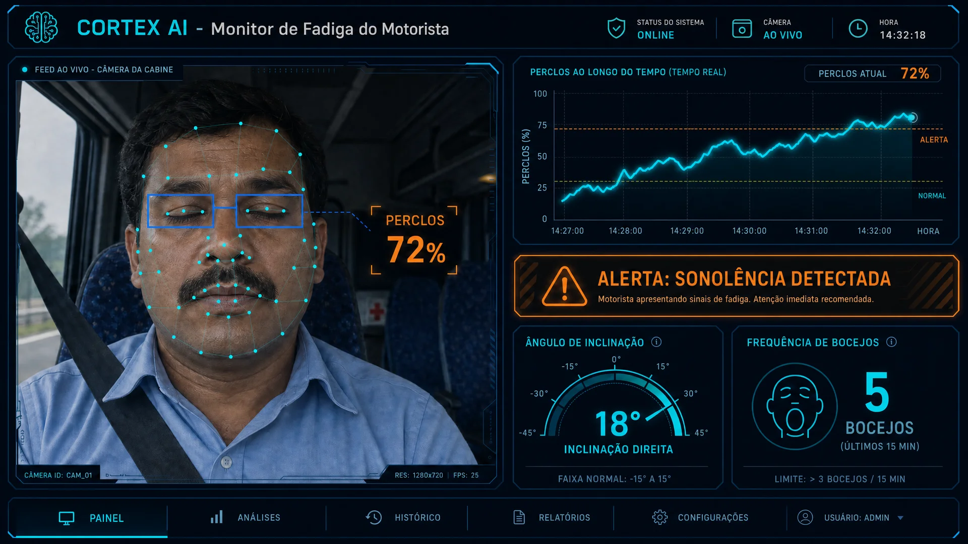Monitoramento de fadiga do condutor