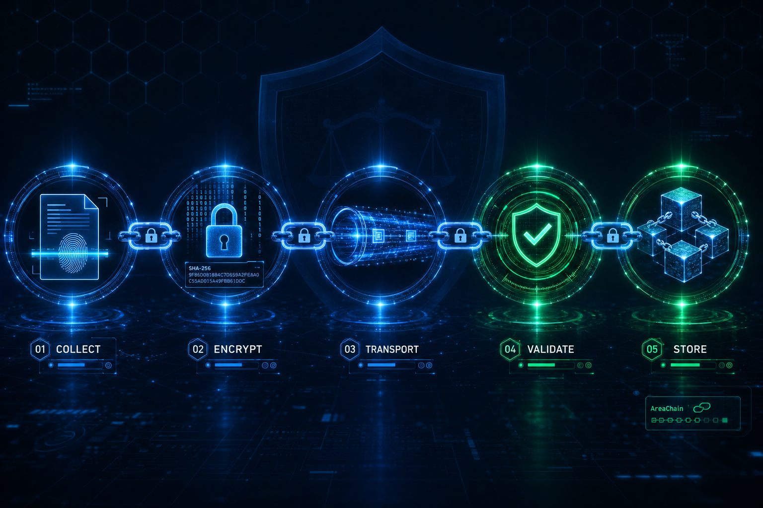 GeoTrust - {t("geotrust.chain.title")} com conformidade CPP Art. 158-A e Lei 13.964/2019